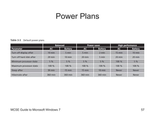 Power Plans MCSE Guide to Microsoft Windows 7 