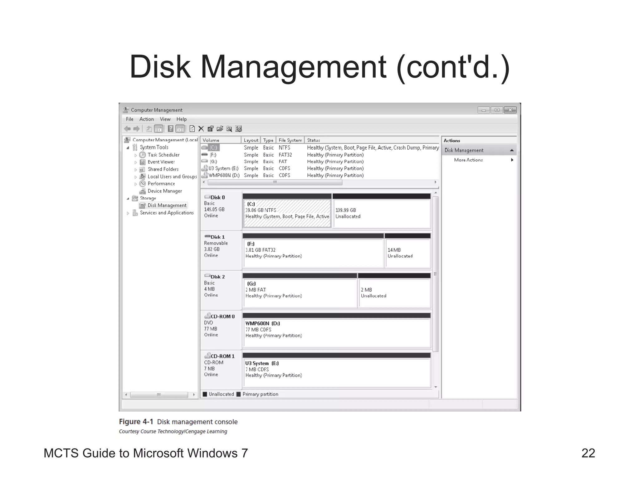 Disk Management (cont'd.) MCTS Guide to Microsoft Windows 7 