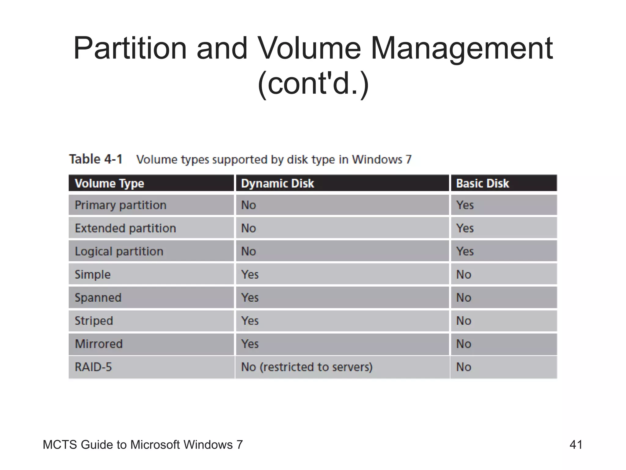 Partition and Volume Management (cont'd.) MCTS Guide to Microsoft Windows 7 