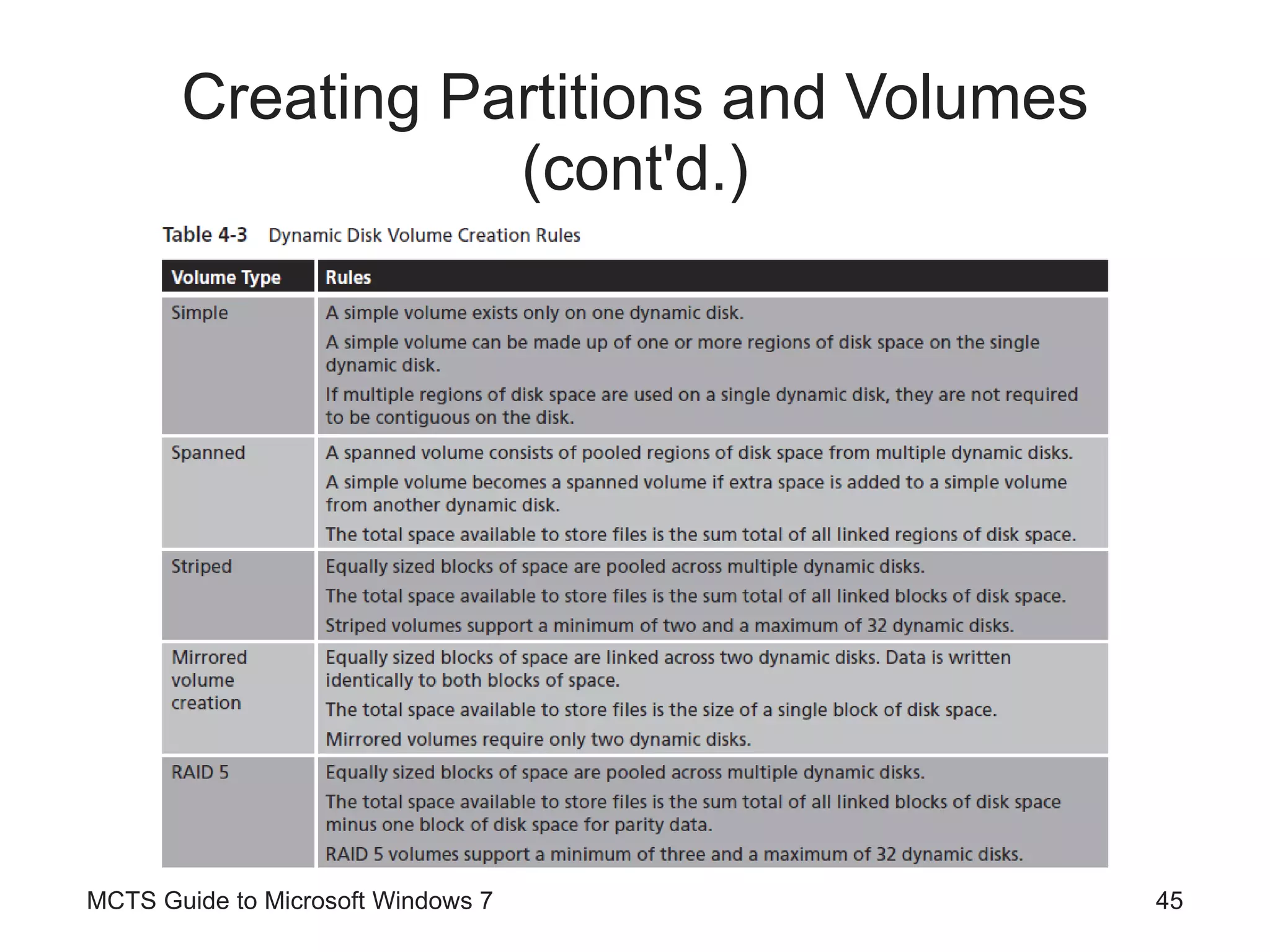 Creating Partitions and Volumes (cont'd.) MCTS Guide to Microsoft Windows 7 