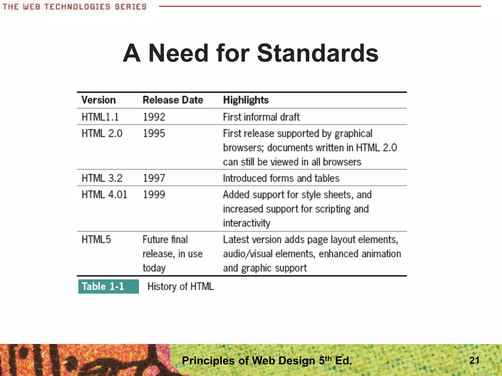A Need for Standards
21
Principles of Web Design 5th Ed.
 