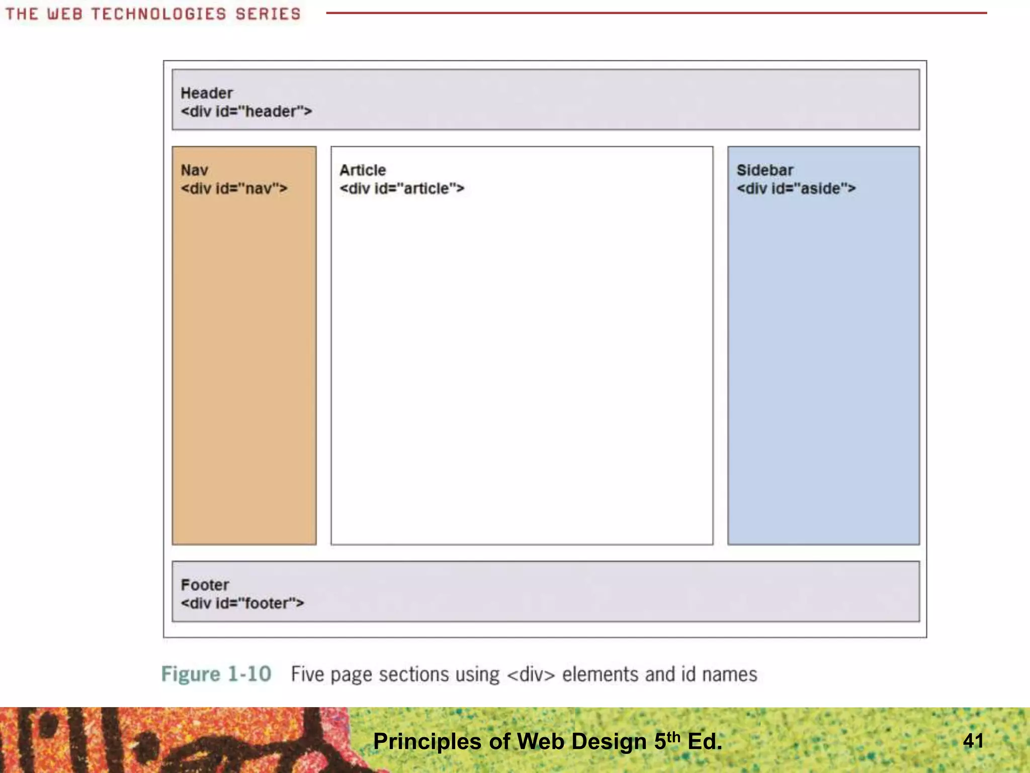 41
Principles of Web Design 5th Ed.
 