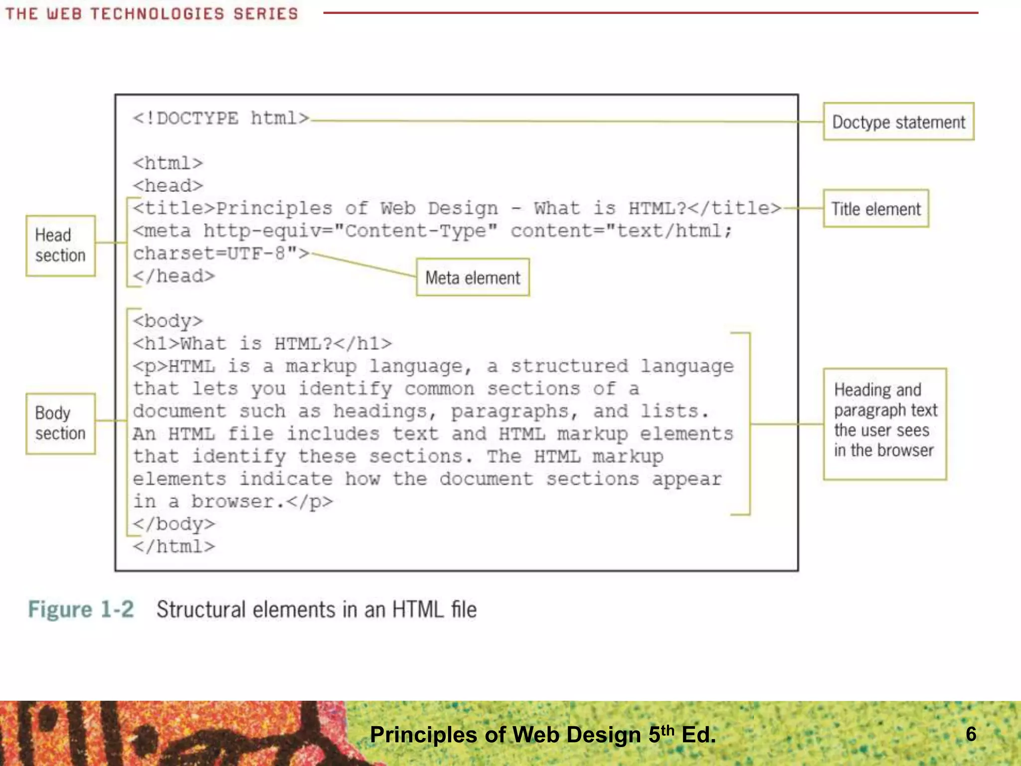 6
Principles of Web Design 5th Ed.
 