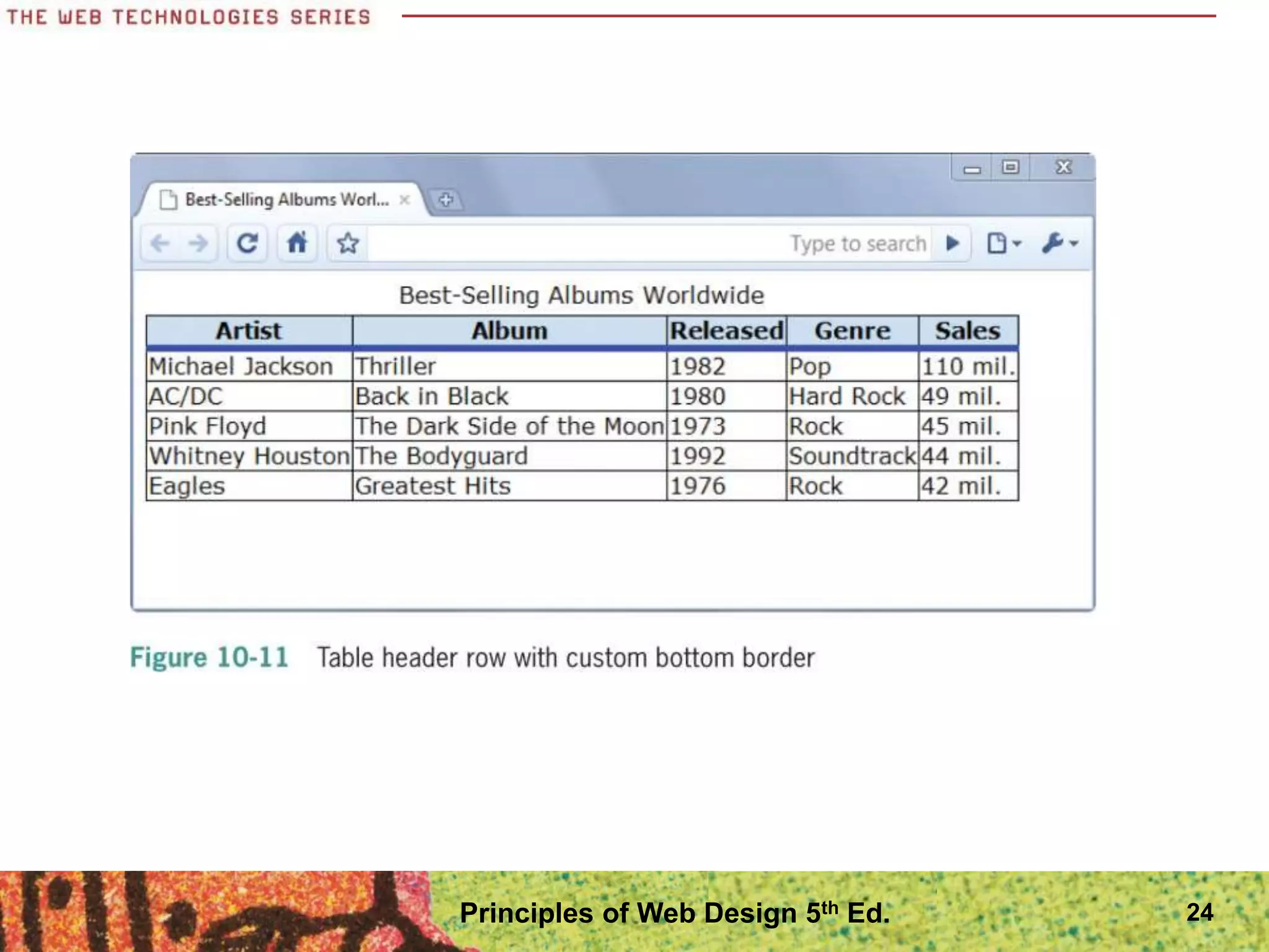Principles of Web Design 5th Ed. 24
 