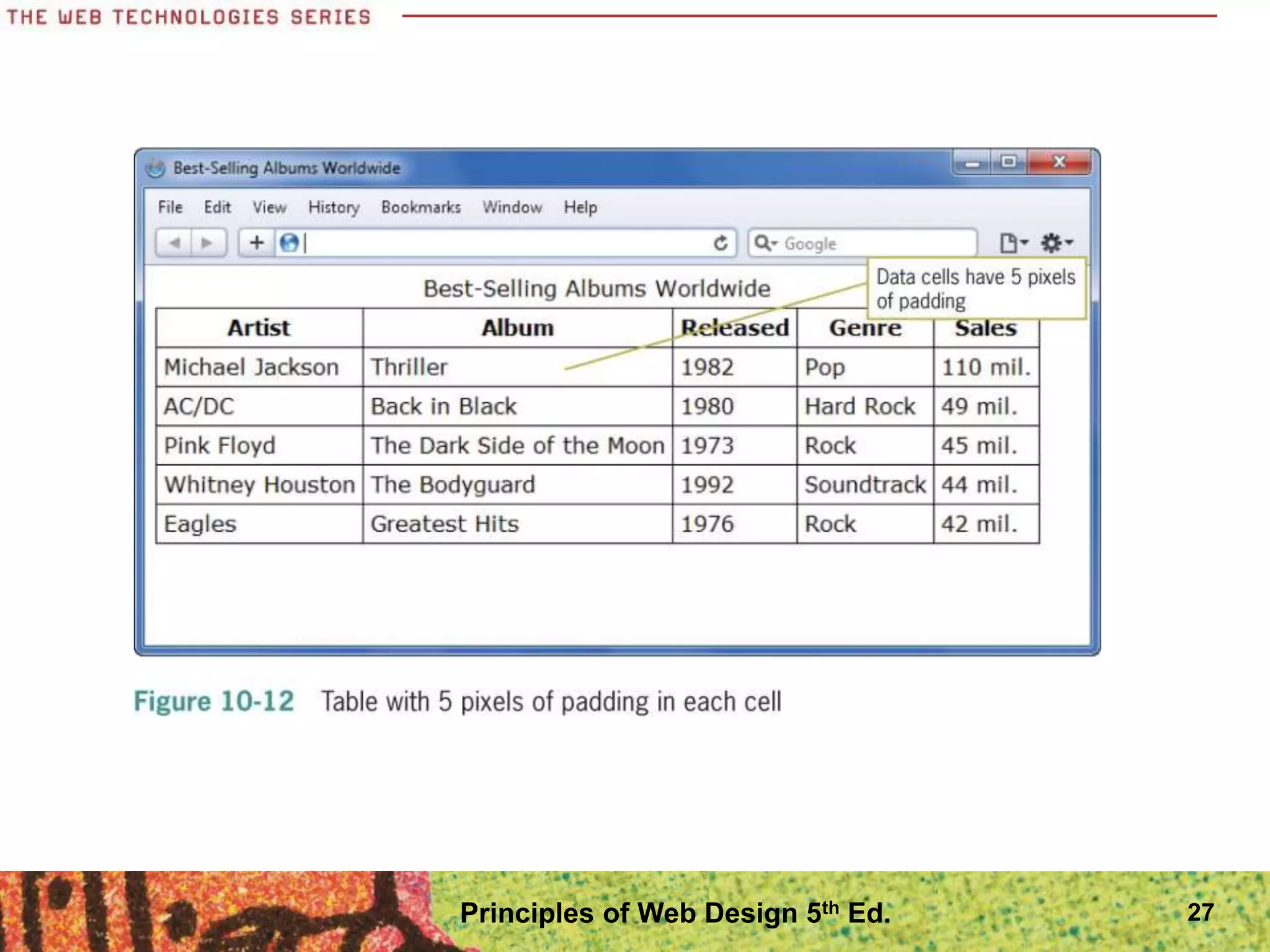 Principles of Web Design 5th Ed. 27
 