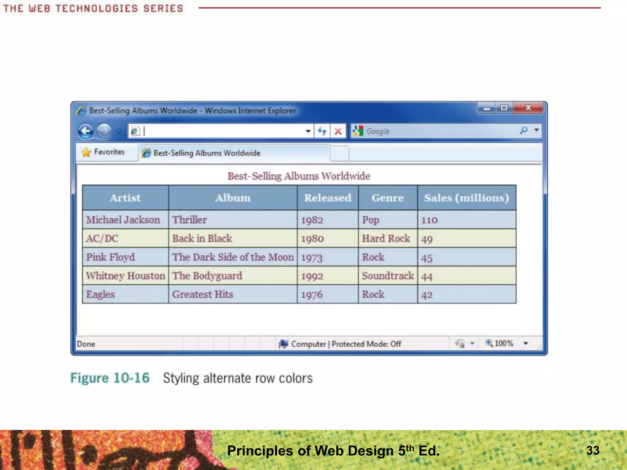 Principles of Web Design 5th Ed. 33
 