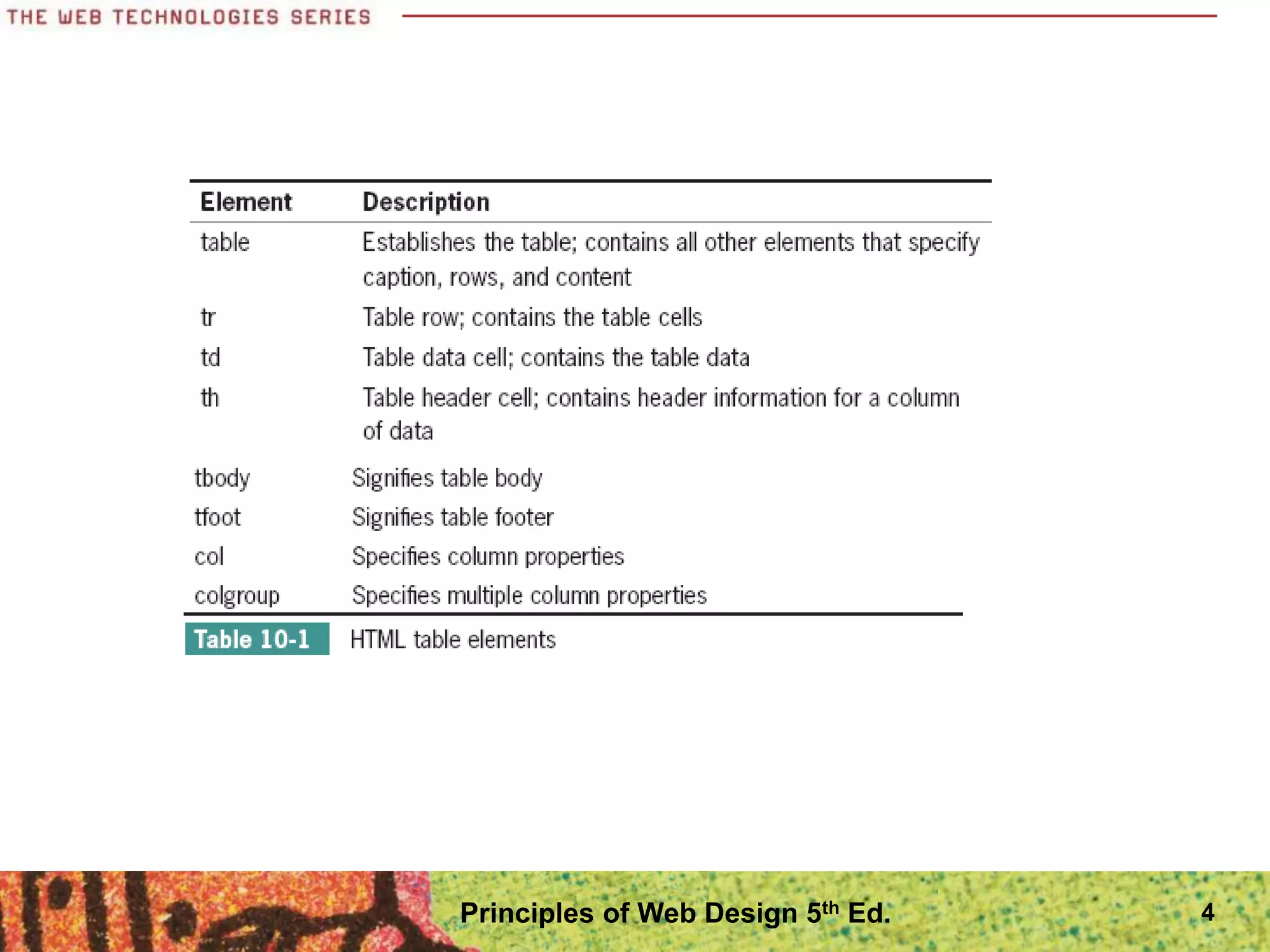 Principles of Web Design 5th Ed. 4
 
