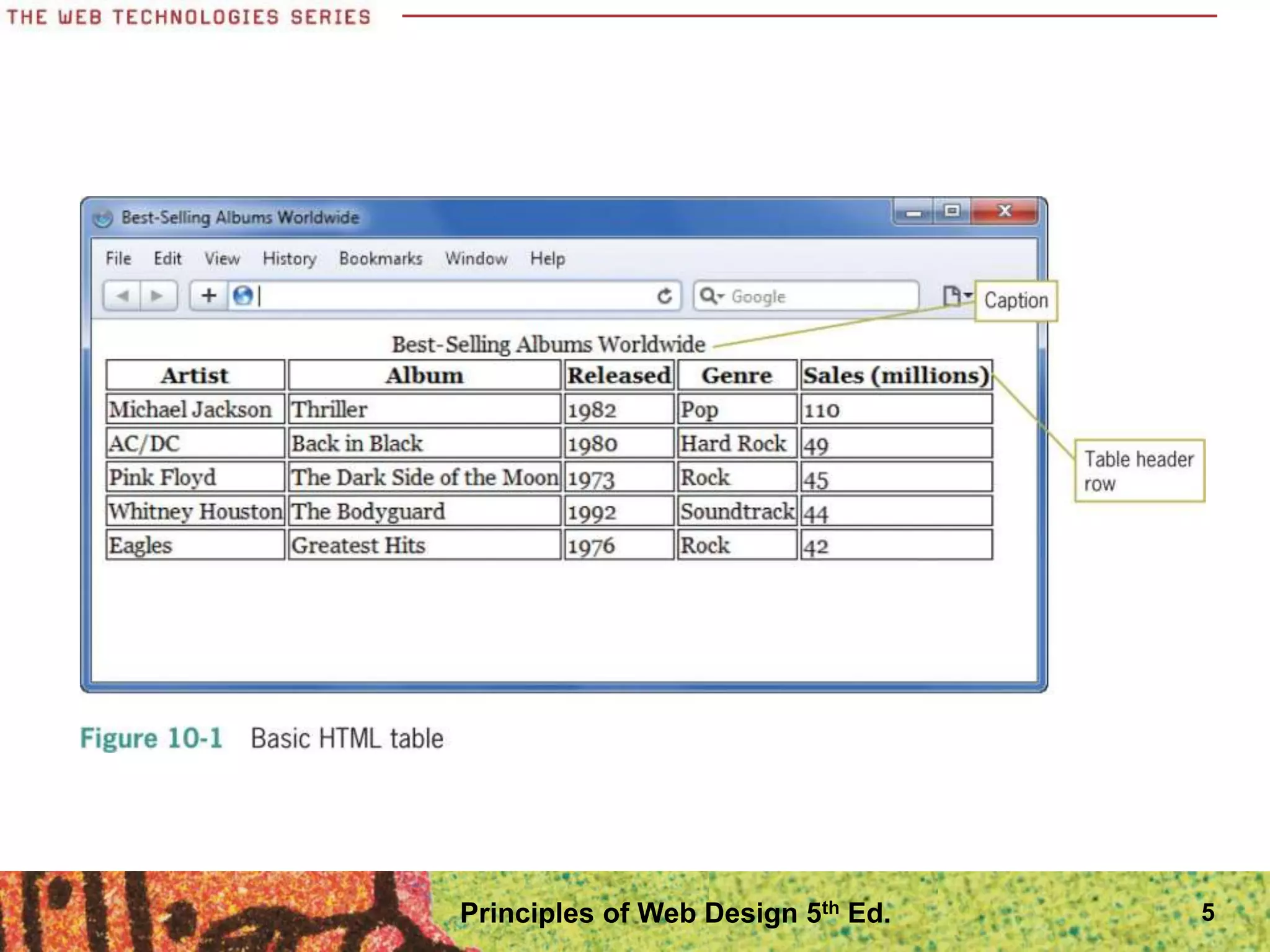 Principles of Web Design 5th Ed. 5
 