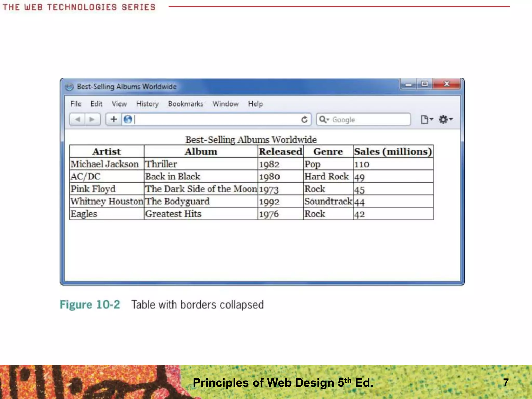Principles of Web Design 5th Ed. 7
 