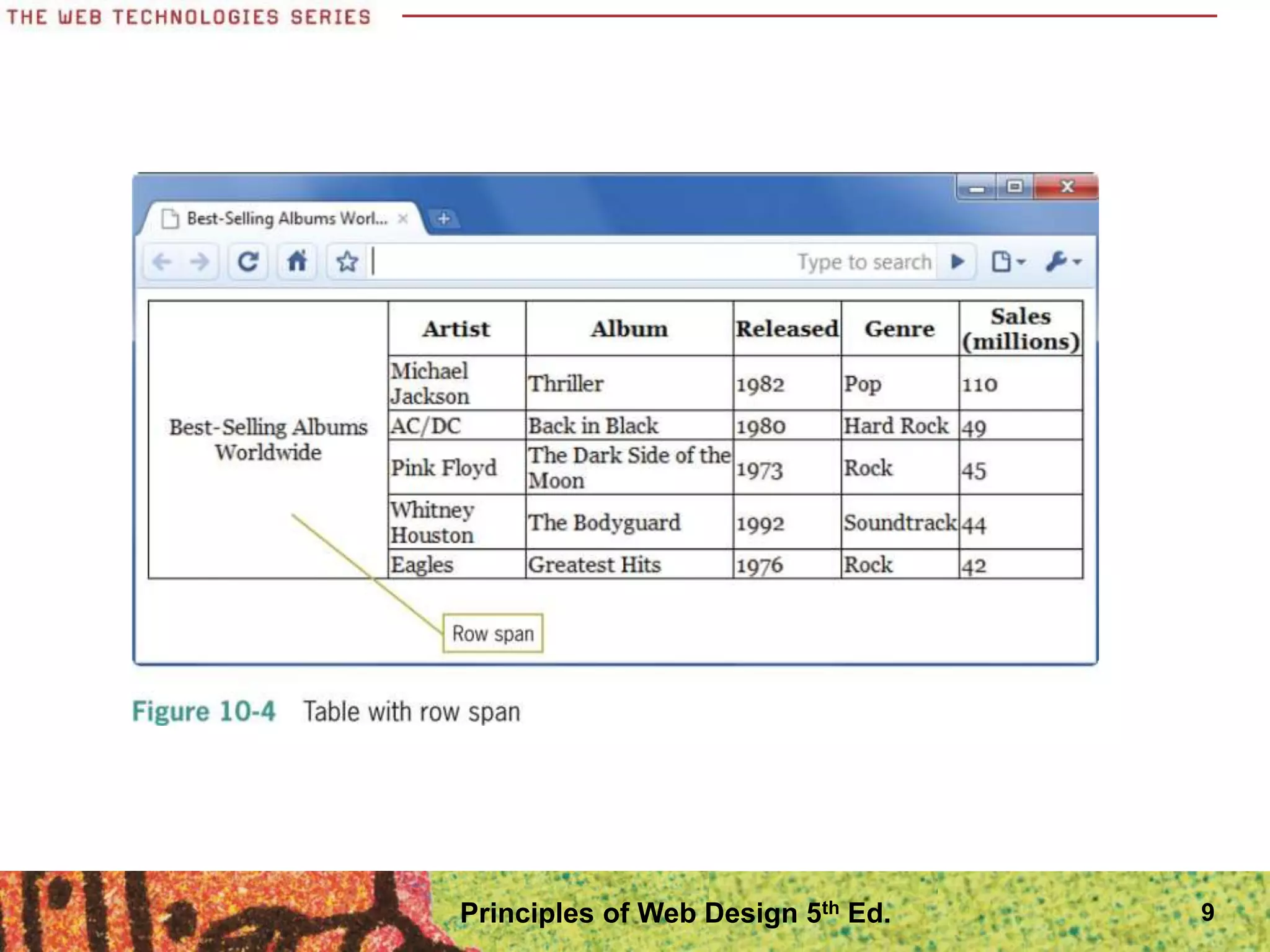 Principles of Web Design 5th Ed. 9
 