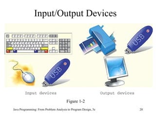 Input/Output Devices Java Programming: From Problem Analysis to Program Design, 5e Figure 1-2 