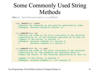 Some Commonly Used String Methods Java Programming: From Problem Analysis to Program Design, 5e 