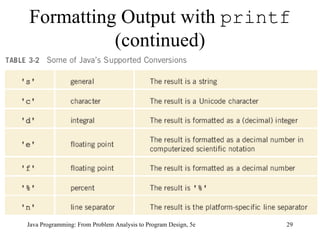 Formatting Output with  printf  (continued) Java Programming: From Problem Analysis to Program Design, 5e 