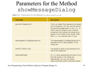 Parameters for the Method  showMessageDialog Java Programming: From Problem Analysis to Program Design, 5e 