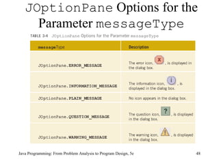 JOptionPane  Options for the Parameter  messageType Java Programming: From Problem Analysis to Program Design, 5e 