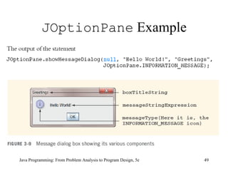 JOptionPane  Example Java Programming: From Problem Analysis to Program Design, 5e 