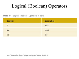 Logical (Boolean) Operators Java Programming: From Problem Analysis to Program Design, 5e 