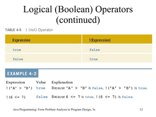 Logical (Boolean) Operators (continued) Java Programming: From Problem Analysis to Program Design, 5e 