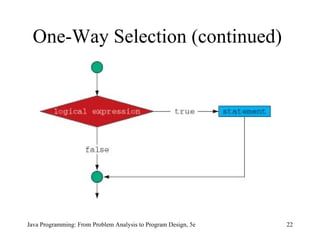 One-Way Selection (continued) Java Programming: From Problem Analysis to Program Design, 5e 