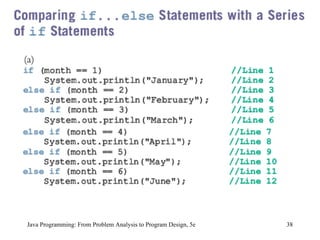 Java Programming: From Problem Analysis to Program Design, 5e 