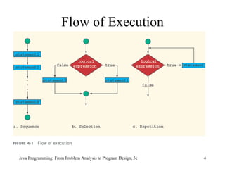 Flow of Execution Java Programming: From Problem Analysis to Program Design, 5e 