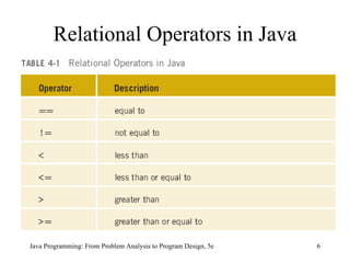 Relational Operators in Java Java Programming: From Problem Analysis to Program Design, 5e 