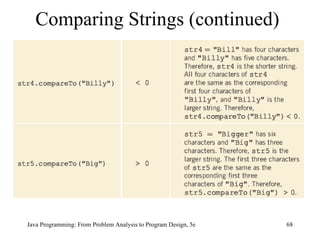 Comparing Strings (continued) Java Programming: From Problem Analysis to Program Design, 5e 