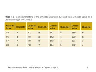 Java Programming: From Problem Analysis to Program Design, 5e 