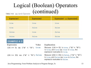 Logical (Boolean) Operators (continued) Java Programming: From Problem Analysis to Program Design, 5e 