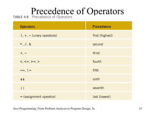 Precedence of Operators Java Programming: From Problem Analysis to Program Design, 5e 