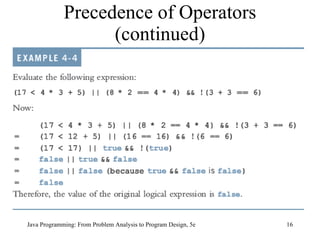 Precedence of Operators (continued) Java Programming: From Problem Analysis to Program Design, 5e 