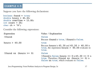Java Programming: From Problem Analysis to Program Design, 5e 