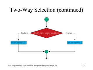 Two-Way Selection (continued) Java Programming: From Problem Analysis to Program Design, 5e 