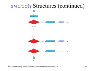 switch  Structures (continued) Java Programming: From Problem Analysis to Program Design, 5e 