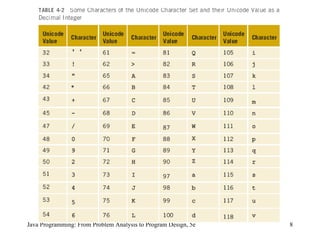 Java Programming: From Problem Analysis to Program Design, 5e 