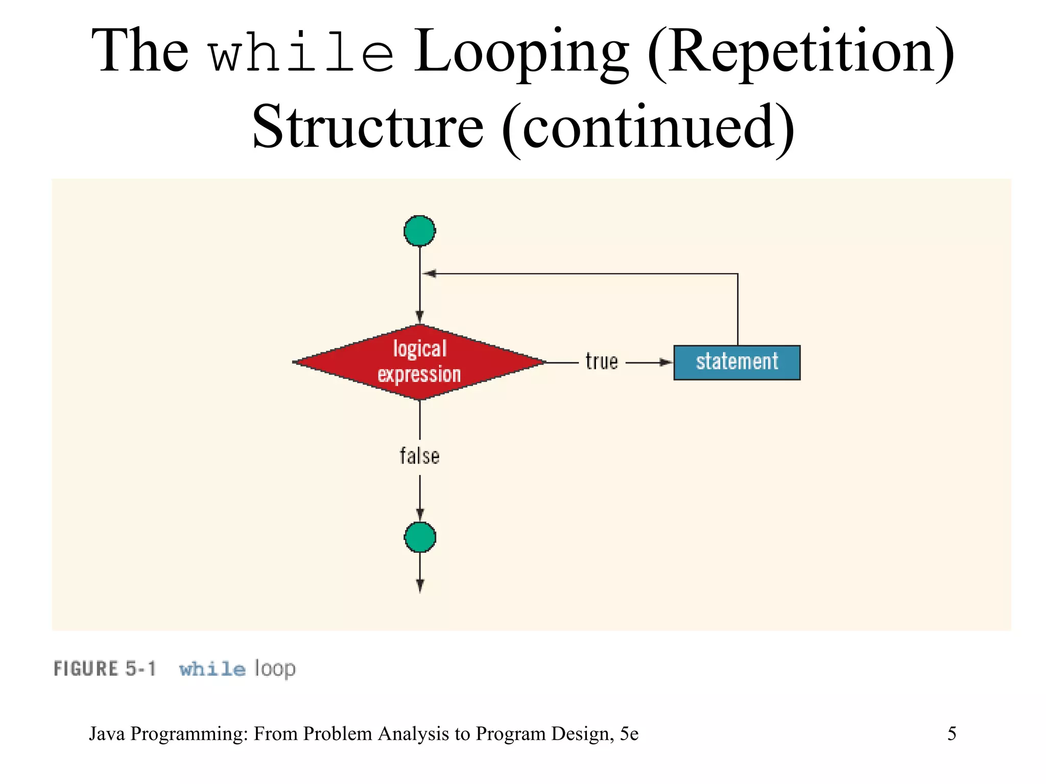 The  while  Looping (Repetition) Structure (continued) Java Programming: From Problem Analysis to Program Design, 5e 