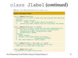 class  Jlabel  (continued) Java Programming: From Problem Analysis to Program Design, 5e 
