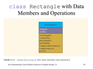 class  Rectangle  with Data Members and Operations Java Programming: From Problem Analysis to Program Design, 5e 