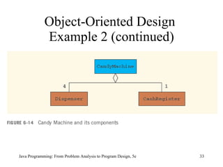 Object-Oriented Design  Example 2 (continued) Java Programming: From Problem Analysis to Program Design, 5e 