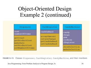 Object-Oriented Design  Example 2 (continued) Java Programming: From Problem Analysis to Program Design, 5e 