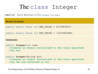 The  class  Integer Java Programming: From Problem Analysis to Program Design, 5e 