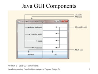 Java GUI Components Java Programming: From Problem Analysis to Program Design, 5e 