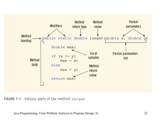 Java Programming: From Problem Analysis to Program Design, 5e 