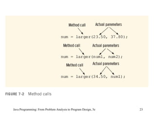 Java Programming: From Problem Analysis to Program Design, 5e 