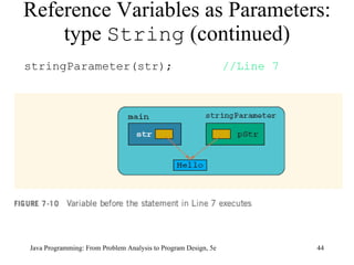 Reference Variables as Parameters: type  String  (continued) Java Programming: From Problem Analysis to Program Design, 5e stringParameter(str);  //Line 7   