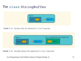 Java Programming: From Problem Analysis to Program Design, 5e 