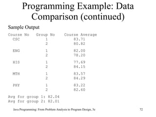 Sample Output Course No  Group No  Course Average CSC  1  83.71 2  80.82 ENG  1  82.00 2  78.20 HIS  1  77.69 2  84.15 MTH  1  83.57 2  84.29 PHY  1  83.22 2  82.60 Avg for group 1: 82.04 Avg for group 2: 82.01 Programming Example: Data Comparison (continued) Java Programming: From Problem Analysis to Program Design, 5e 