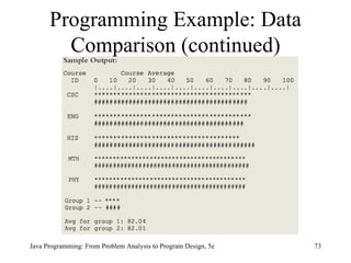 Java Programming: From Problem Analysis to Program Design, 5e Programming Example: Data Comparison (continued) 