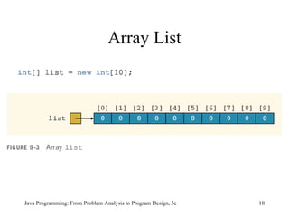 Array List Java Programming: From Problem Analysis to Program Design, 5e 