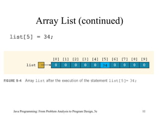 Array List (continued) Java Programming: From Problem Analysis to Program Design, 5e 